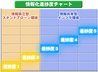 奉行シリーズ経営診断プログラム